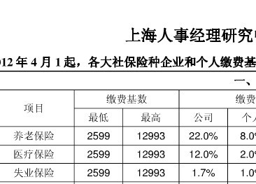 2012上海社保缴费比例 2012上海社保比例