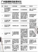 从未参加医保广州市民本月登记可少缴5年