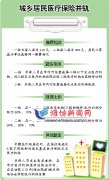 潍坊2015年正式施行城乡居民医疗保险并轨
