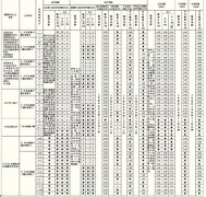 广州市社保费险种 基数 费率表 (部分)