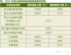2016年度广州社保缴费基数