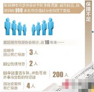 导游体制改革最新消息：云南政府规定单位需给导游发底薪买社保