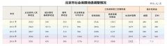 最新北京企业退休人员月基本养老金平均水平