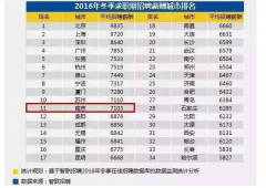 南京平均工资2016